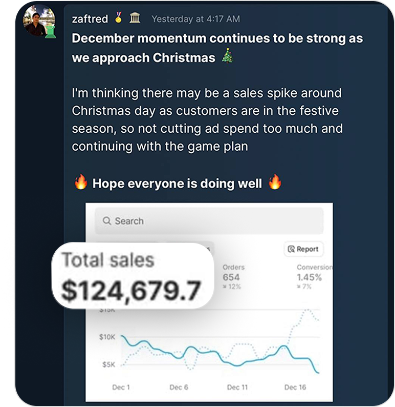 Zaftred Sales Dashboard
